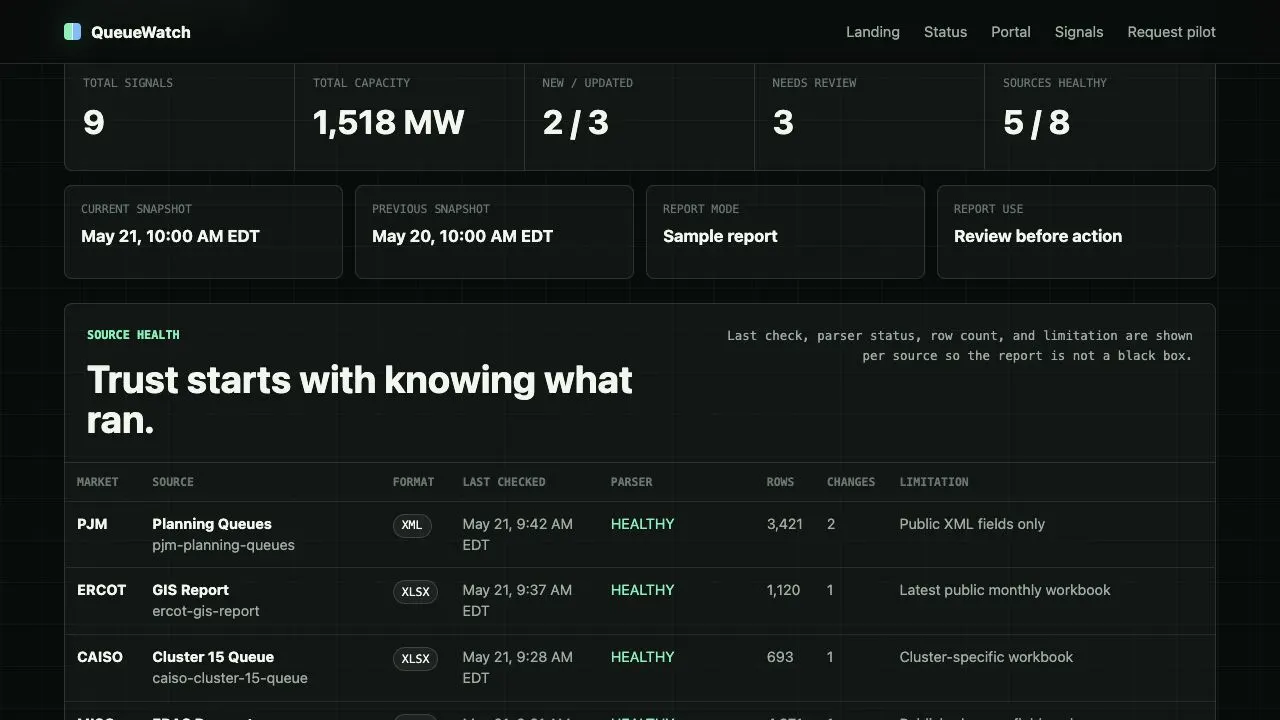QueueWatch sample report showing source health, parser status, and source limitations.