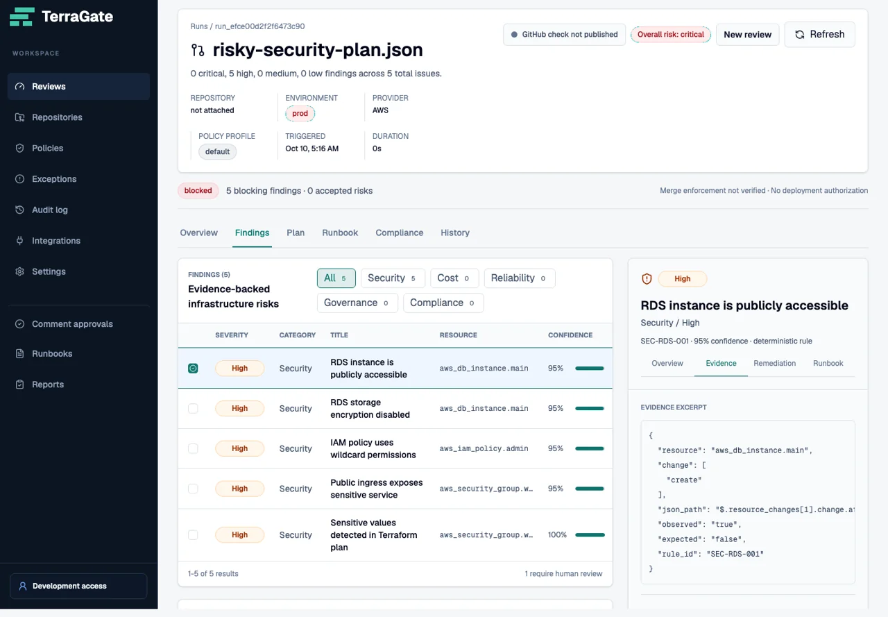 TerraGate review showing Terraform policy findings and the source evidence for a publicly accessible database in a sample plan.